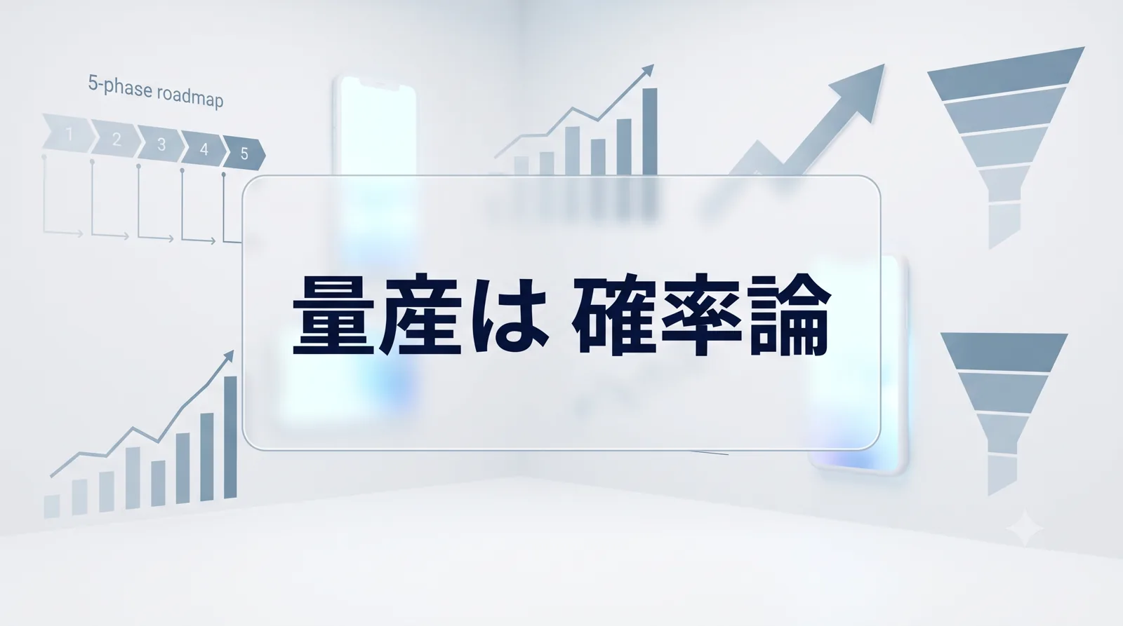 「量産は 確率論」の文字と5フェーズのロードマップ、右肩上がりの成果グラフを示すデータ可視化